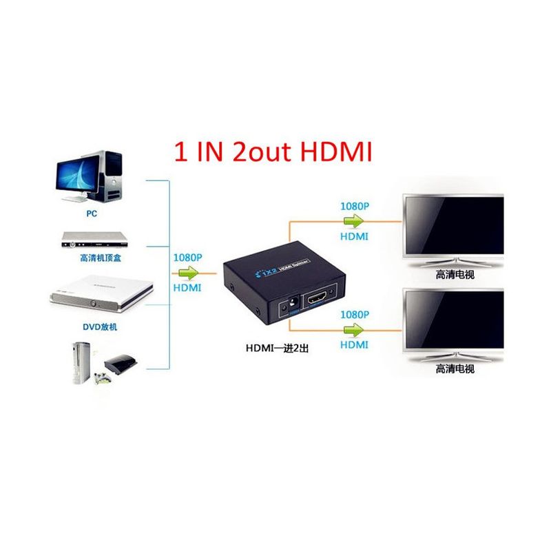 Hdmi Splitter 1x2 1.4 Full Hd 4k Multiplica Señal Conecta 2 tv